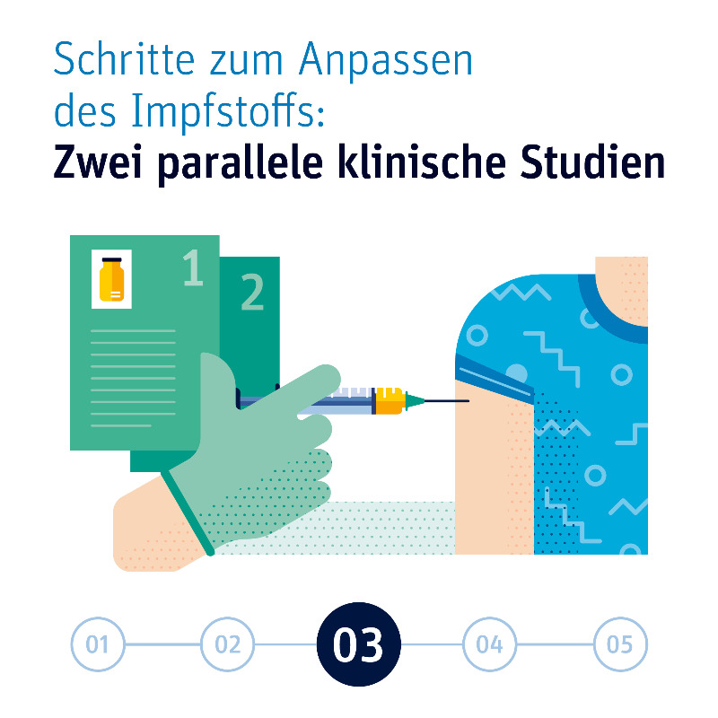 vfapharma's tweet photo. Mehrere Impfstoffhersteller ergreifen Maßnahmen gegen die neue #Omikron-Variante. Für die Entwicklung eines Varianten-angepassten Impfstoffs gegen #SARSCoV2, ausgehend von einem schon zugelassenen, sieht die Arzneimittelbehörde @EMA_News grundsätzlich diese 5 Schritte vor: