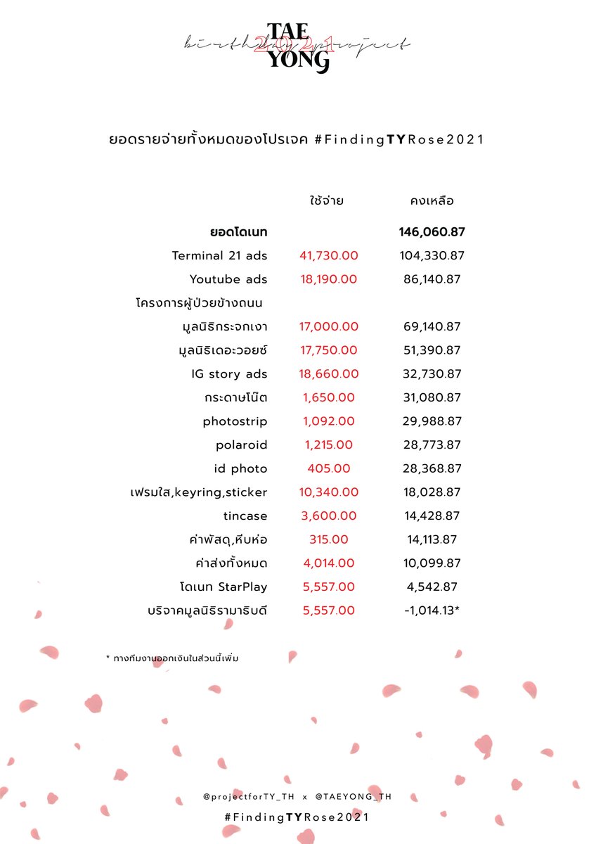 (closed) TAEYONG project TH tweet media