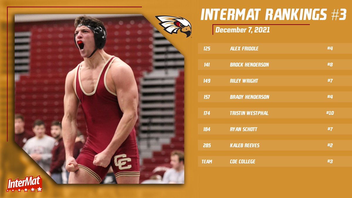 Coe Wrestling (@kohawkwrestling) on Twitter photo 