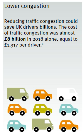LittleNinjaUK's tweet photo. 👏🏾 New report from @GreenAllianceUK shows the importance of reducing vehicle miles driven &amp; traffic congestion to protect people's lungs and create a healthier &amp; fairer society. https://t.co/Fnanl428Et   @personasasa @hold_bag @PaulLomax @OneLambeth_Just @MicheleRagusa6 @niamhck https://t.co/7s6BXDC7xN