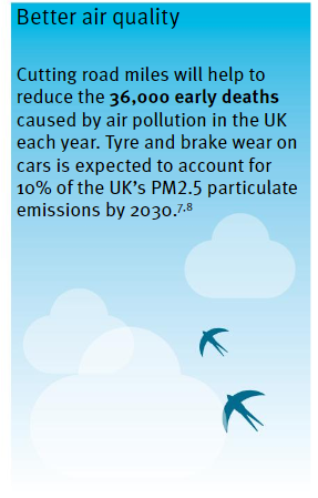 LittleNinjaUK's tweet photo. 👏🏾 New report from @GreenAllianceUK shows the importance of reducing vehicle miles driven &amp; traffic congestion to protect people's lungs and create a healthier &amp; fairer society. https://t.co/Fnanl428Et   @personasasa @hold_bag @PaulLomax @OneLambeth_Just @MicheleRagusa6 @niamhck https://t.co/7s6BXDC7xN