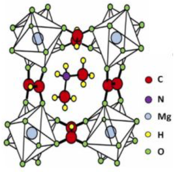 EPR_ESR's tweet photo. Announcing IVEM seminar on December 9, 9 pm New York time by Jasleen Bindra (NIST) "Probing the Dielectric Transition and Molecular Dynamics in the Metal–Organic Framework [(CH3)2NH2]Mg(HCOO)3 using Resonance Spectroscopic Tools” https://t.co/NVA4NgauvO