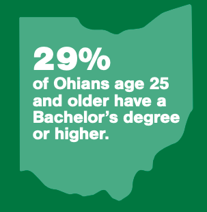 ReadyNation_OH's tweet photo. We applaud #RepJonCross GROW Ohio Act to create opportunities that support children and employers, and strengthen families and communities in Ohio. @ufindlay @mariettacollege @ohioexcels https://t.co/1c1SQgYvxb https://t.co/00e2ijxjPo