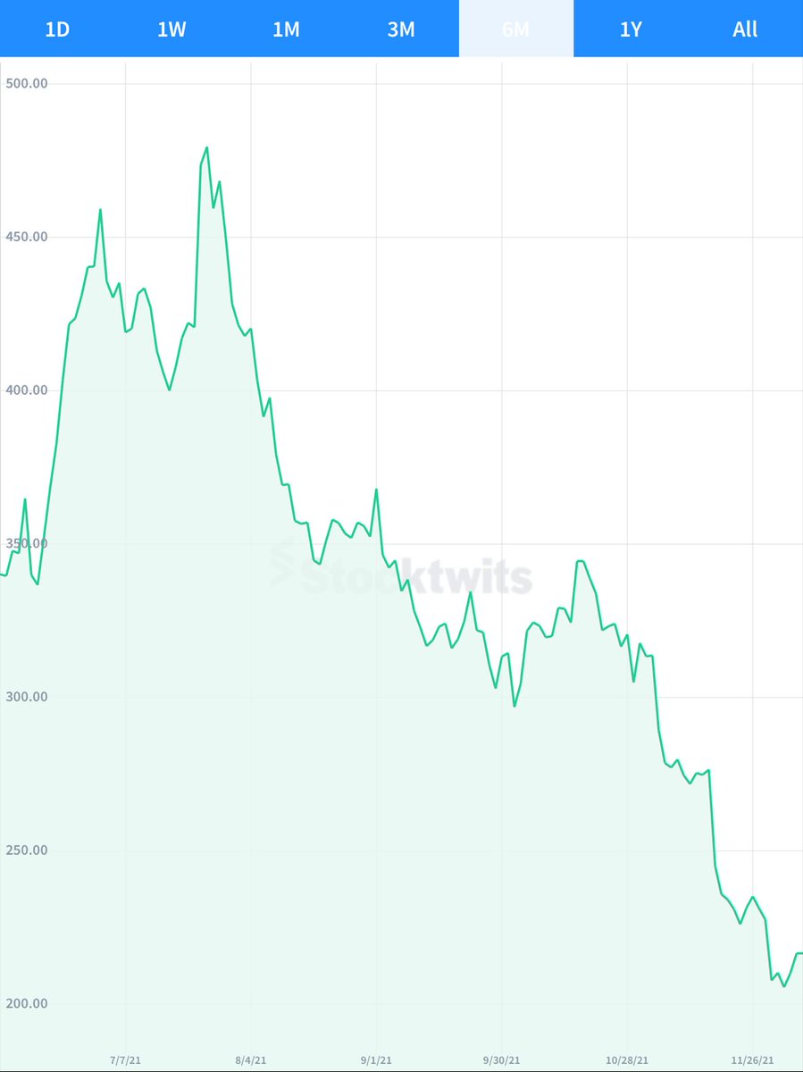 greenedude's tweet photo. $ROKU https://t.co/4LuAaquDAZ