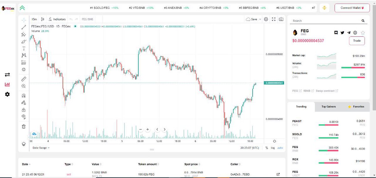 If you can’t hold YOU won’t be rich. Patience is the key of success. $FEG and $ROX the future of DEFI. Bullish news and updates around the corner for FEG Ecosystem. Sneak peak of the new UI 😍
#Bullish #cryptocurrecy #BTC #BNB #shiba #ROX #FEG #ETH