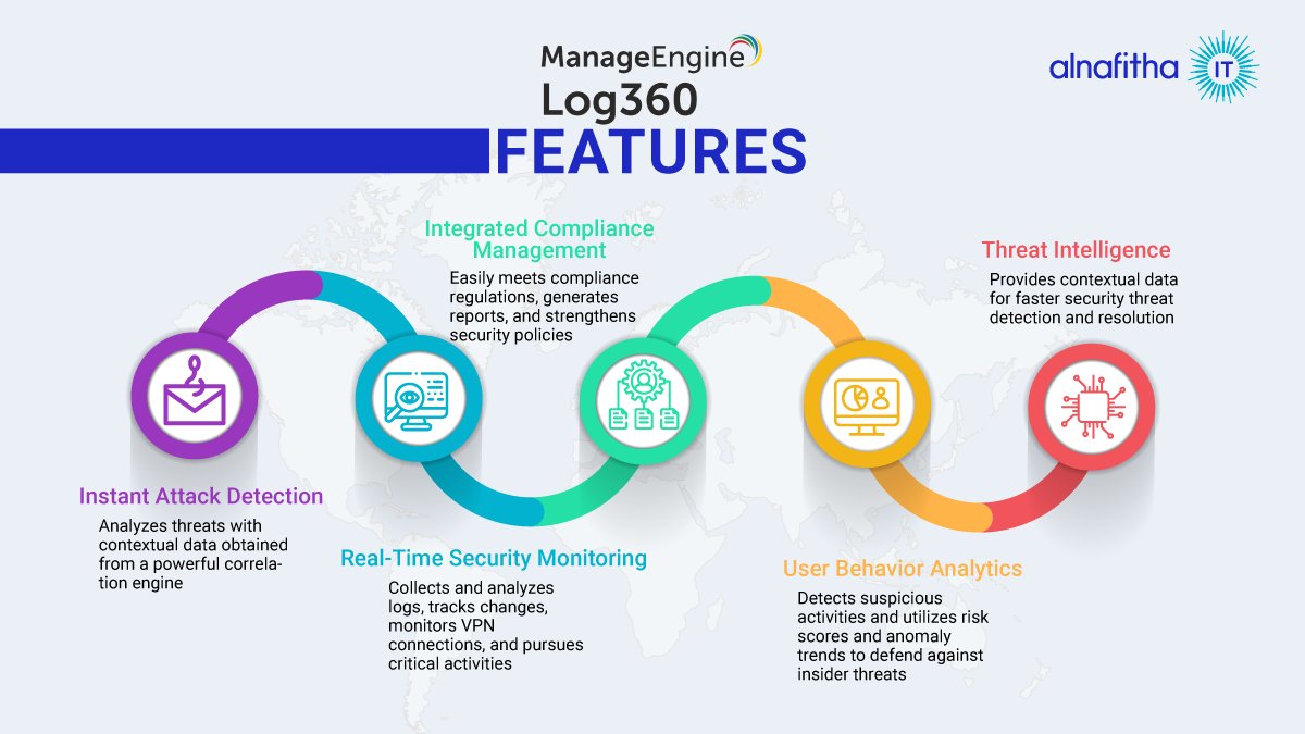 alnafitha_it's tweet image. Strengthen your cybersecurity posture!

Five reasons you need ManageEngine Log360 to overcome security challenges and spot security events among thousands of routine events.

#AlnafithaIT #ManageEngine #Log360 #ITSecurity