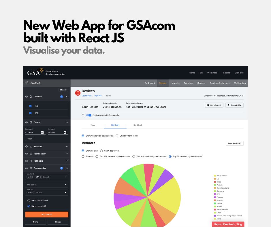 prefacestudios's tweet photo. We're chuffed to launch a new GSAcom web app. It's taken a year, but we're now rolling out the soft launch. We spent a long time in the research phase planning the new UX and talking to users #webapp #dashboard #ux #uxdesign #webdesign #ui #userinterface https://t.co/HPKT3Fq02Z