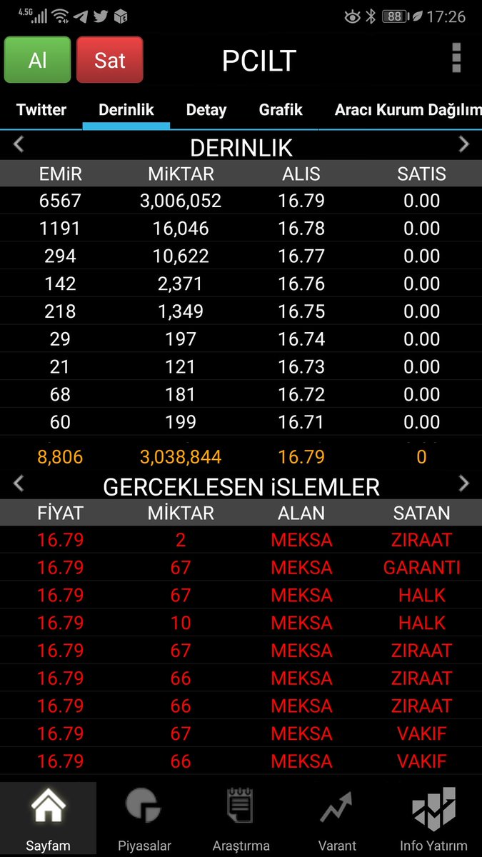 #pcilt derinlik 🧿🧿🧿
 #rnpol #borsa #halkaarz