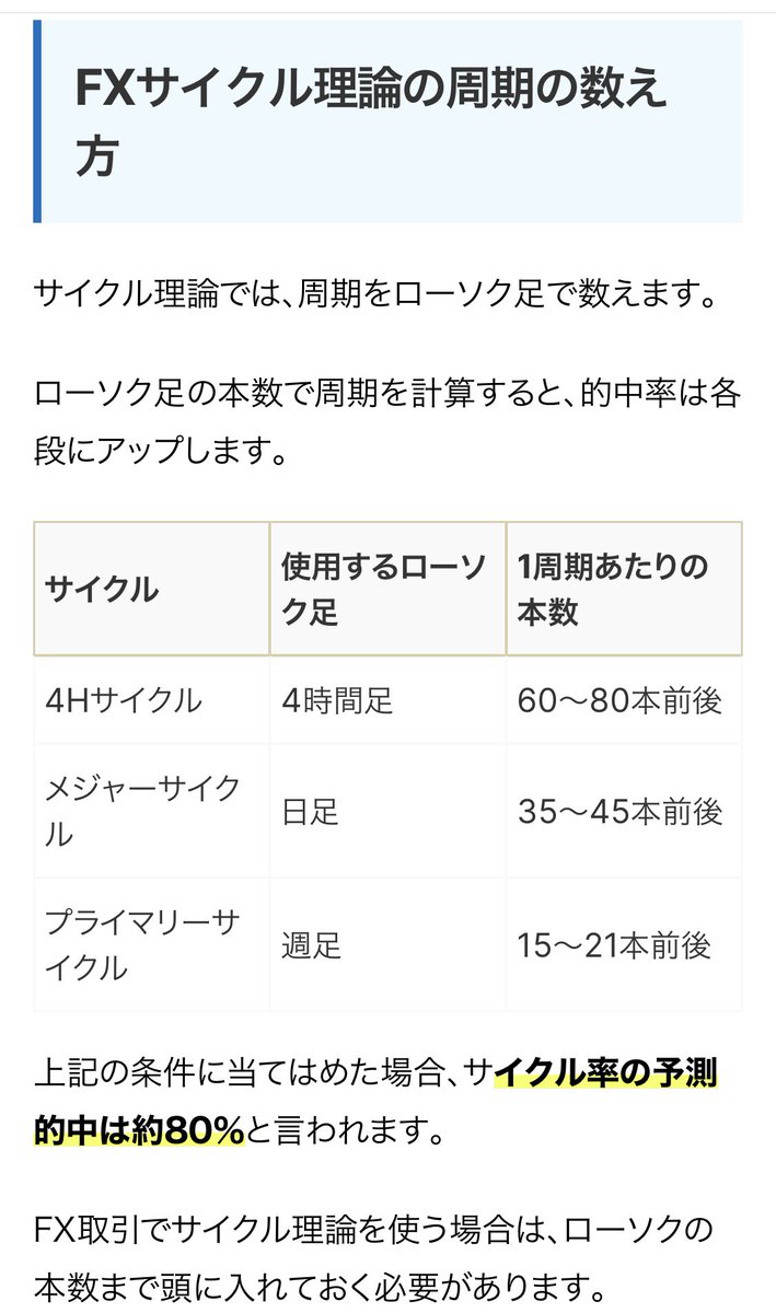 0ooRENTAROUoo0's tweet photo. ⚠️文字数制限のため略します

✅K = 起点

✅T = トップ

✅B = ボトム

✅C = サイクル

☑️R = ライトトランスレーション

☑️L = レフトトランスレーション

✔️M-4-1 =メジャーサイクル中の
                    4Hサイクルが1つ目

✔️4-1-1 =  4Hサイクル中の
                    1Hサイクルが1つ目 https://t.co/uCBZsVeKXb