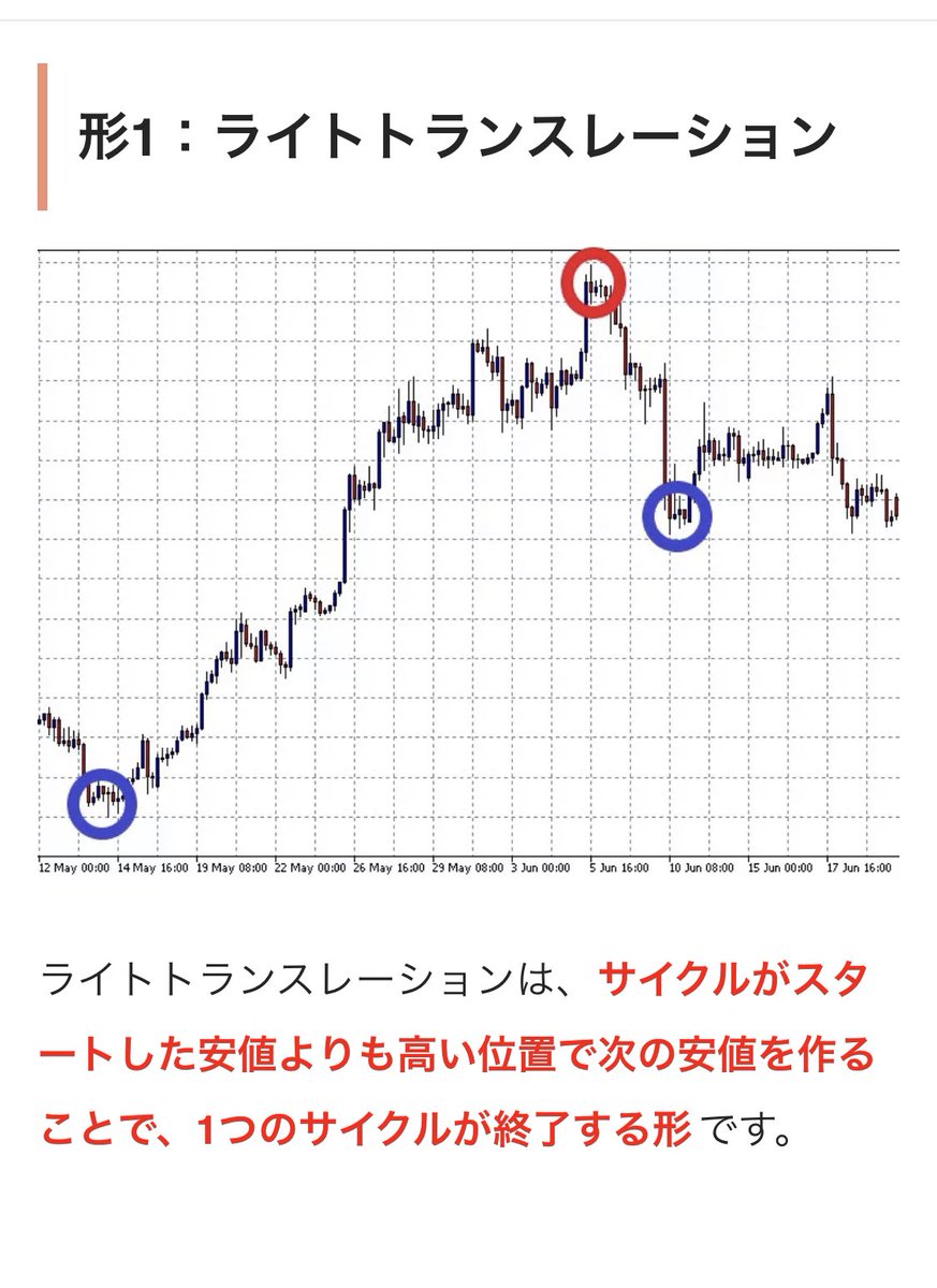 0ooRENTAROUoo0's tweet photo. ⚠️文字数制限のため略します

✅K = 起点

✅T = トップ

✅B = ボトム

✅C = サイクル

☑️R = ライトトランスレーション

☑️L = レフトトランスレーション

✔️M-4-1 =メジャーサイクル中の
                    4Hサイクルが1つ目

✔️4-1-1 =  4Hサイクル中の
                    1Hサイクルが1つ目 https://t.co/uCBZsVeKXb