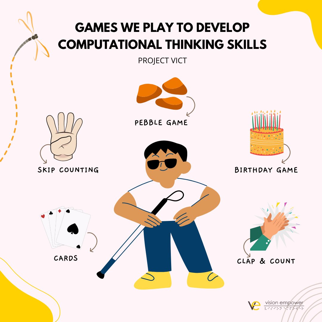 vision_empower's tweet photo. Here are some of the games we play with children with visual impairment to help develop their computational thinking skills. The children look forward to these game sessions!
#PlayToLearn #GamesWePlay #PlayPlan #InclusiveSchoolsWeek #AccessibilityMatters #Accessibility https://t.co/atEnb5DrCs