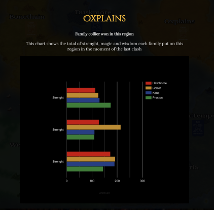 dragonsNFTs's tweet photo. Hey there what's that? Yeah, previews of the game. Coming soon. Get 1 Dragons and you're playing already. https://t.co/35qdQqiKXA