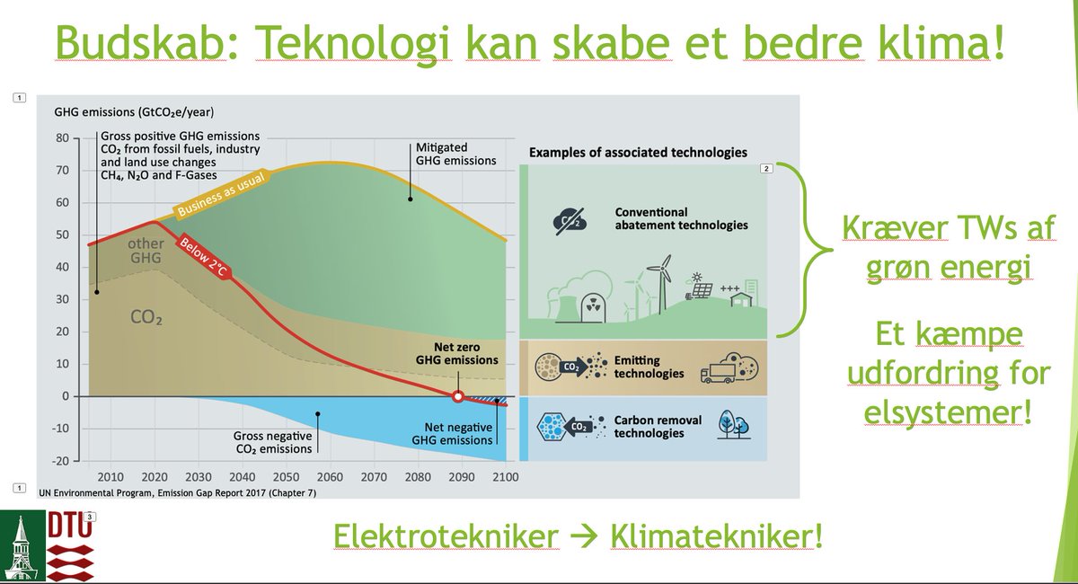 Mads Rønne Almassalkhi tweet media