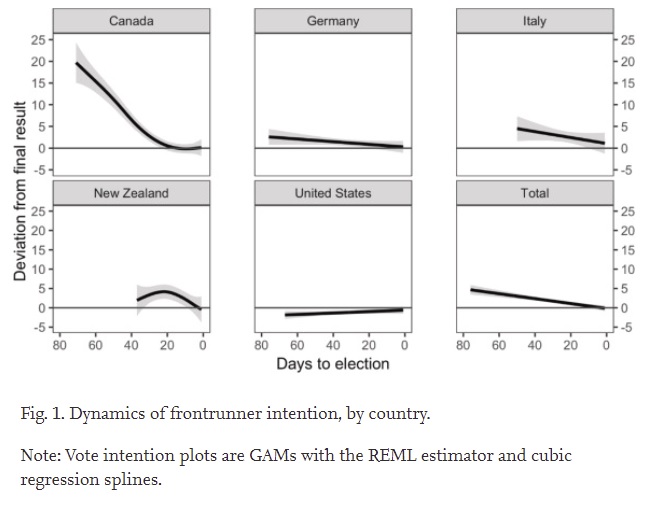 Electoral Studies tweet media