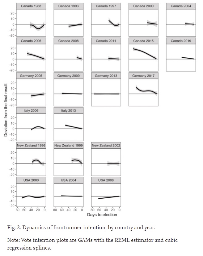 Electoral Studies tweet media
