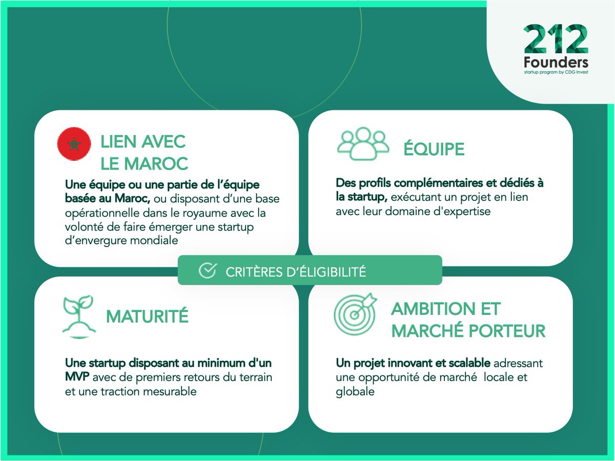 212Founders's tweet photo. ⌨️Vous êtes le fondateur d'une startup disposant au minimum d’un MVP (Minimum Viable Product) déjà lancé ? Vous êtes une équipe constituée de profils dédiés à la startup ?  

Les candidatures du Batch #4 de 212 Founders sont ouvertes ! 
📩 Postulez sur :  https://t.co/zb2Bwxk6td https://t.co/b7ncmibI9y
