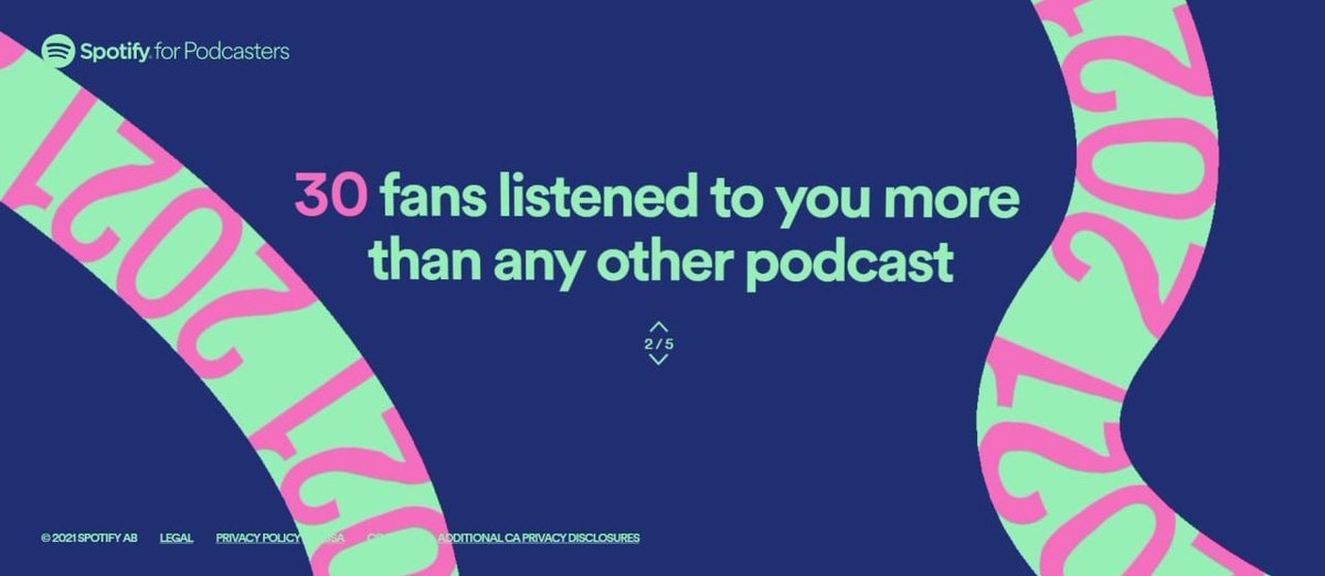 He conseguido dar con el wrapped del podcast... Sois muy bonitos