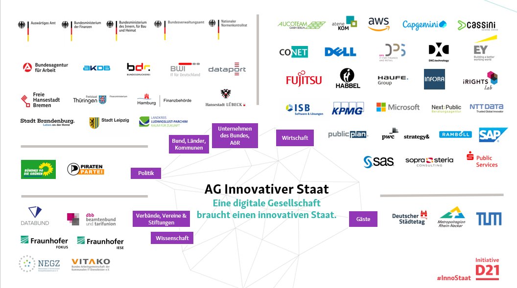 'Dienst am Bürger, statt am Server' Gute Runde heute dazu, wie Aufgaben im Zeitalter der Digitalisierung über Bund-Länder-Kommunen 'anders' verteilt werden können - welche Fachverfahren müssen lokal angeboten werden, was kann zentrale laufen? AG #InnoStaat