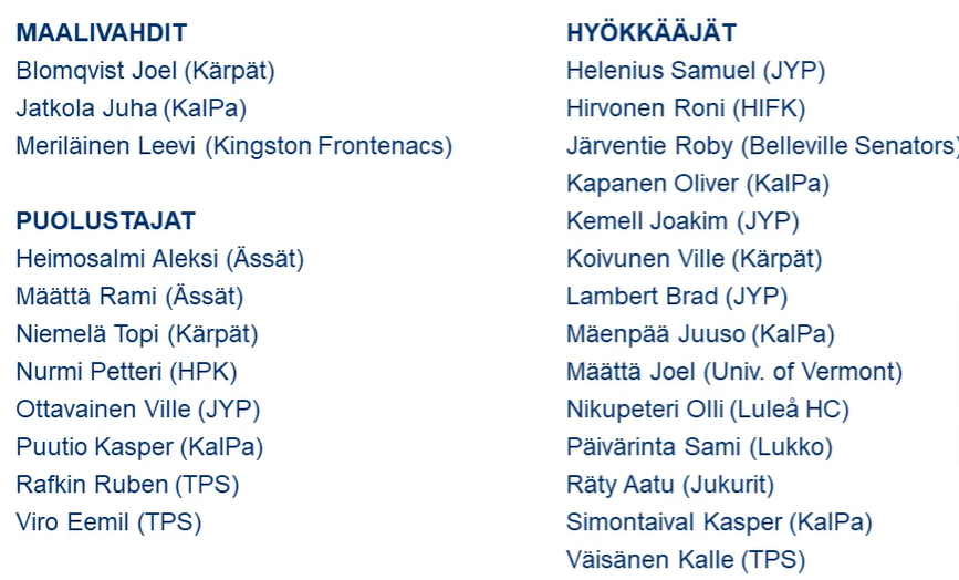 FINjrhockey's tweet photo. Finland announced its roster for the upcoming World Juniors. #WJC2022 #WorldJuniors https://t.co/qZ68FKtLe6
