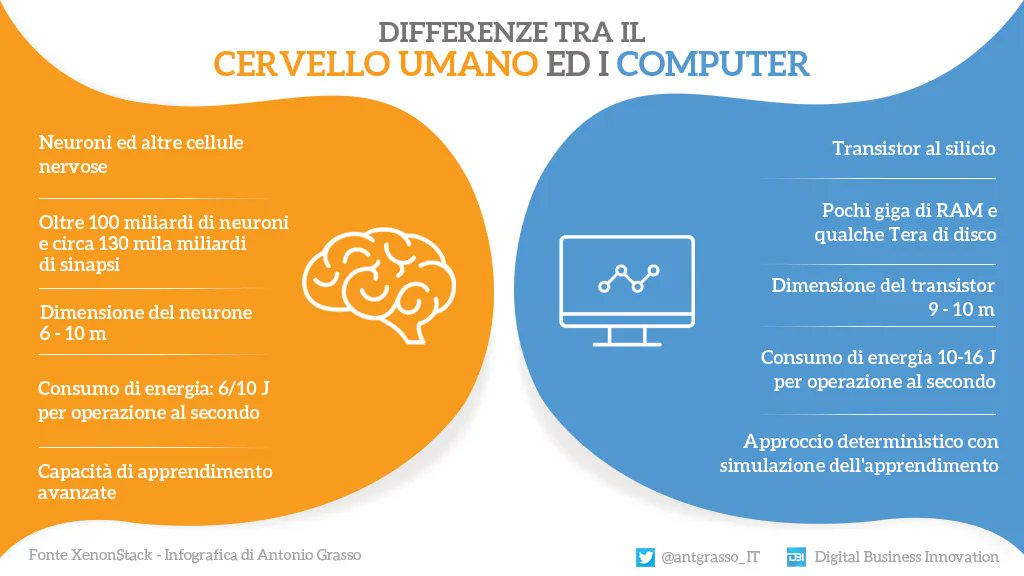 antgrasso_IT's tweet photo. L'Intelligenza Artificiale è una conquista scientifica che apporterà significativi vantaggi al genere umano negli anni a venire. Per sfruttarne al massimo i benefici, dobbiamo però iniziare a demitizzare. Pane al pane, vino al vino.

Microblog &amp; social design @antgrasso_IT #AI https://t.co/11JlU80DZN
