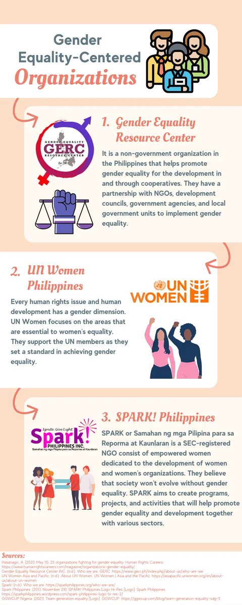 LilaCollective's tweet photo. Ever wondered - "who are the people behind the gender equality movement here in the Philippines?" 

Today, we highlight 3 organizations that have made it their mission to advance gender equality. Read about them in today’s poster! https://t.co/pnE49LPcqe