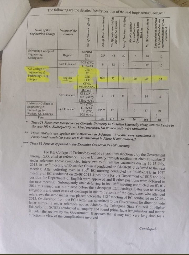 venkat12345Qw's tweet photo. With the unemployment already beyond control of Govt it is very much unfair on part of VC not to respond and resolve students’ demand after sympathetically listening to their problems- Protesting students are not your enemies @SabithaindraTRS @KTRTRS @DayakarRao2019 #savekucet https://t.co/Lb2zDcZXOJ