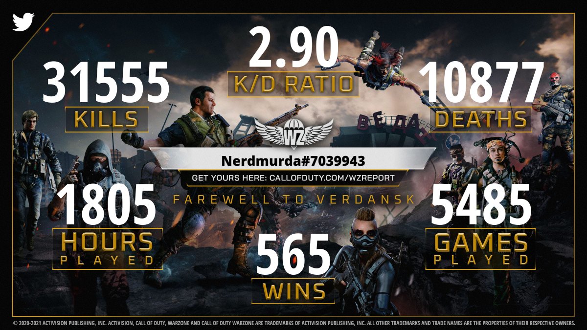 CallofDuty's tweet photo. @NerdMurda rally the squad and share your #WarzoneReport to see how you stack up! https://t.co/ZLVnwsGMDA