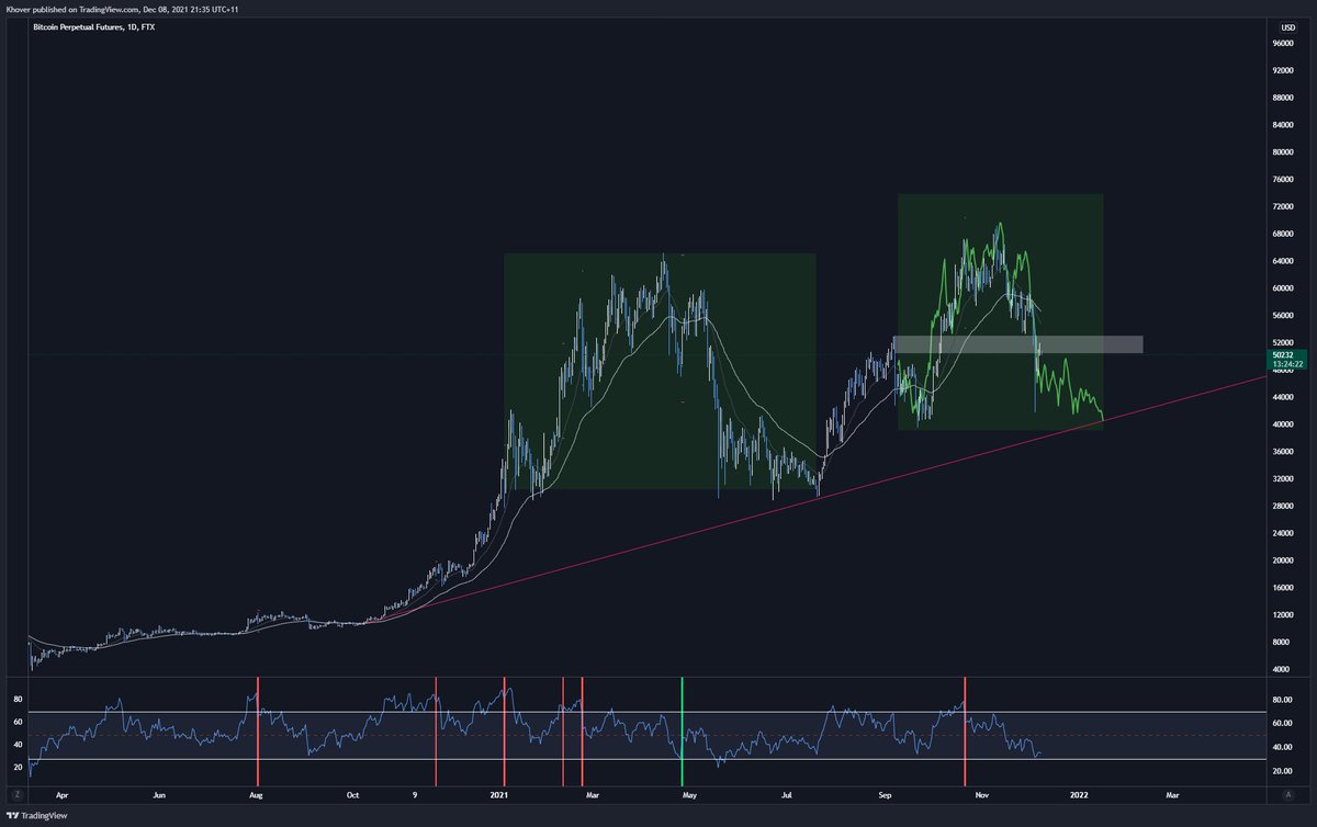 cryptokhover's tweet photo. Ignore the CT moonboys, follow the TA

@NovaTradingInc 

https://t.co/bGaDTF1ENK https://t.co/mpoaflw32d