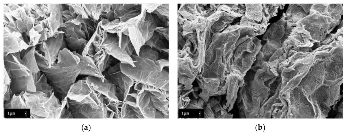 Applsci's tweet photo. #HighlyCitedPaper

👉Adsorption of #Lead and #Nickel on to Expanded #Graphite Decorated with Manganese Oxide #Nanoparticles
https://t.co/8WtgezVSaA

#adsorption #manganeseoxide #expandedgraphite #isotherms #kinetics #thermodynamics #partitioningcoefficient
@MDPIOpenAccess https://t.co/uCdI1yOe7W