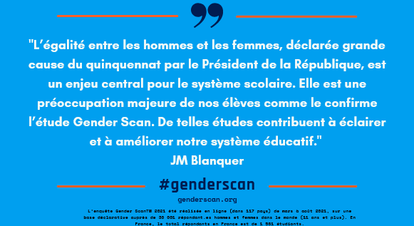 GenderScan's tweet photo. #GenderScan contribue « à éclairer et à améliorer notre système éducatif », selon le ministre de l’Education nationale, de la Jeunesse et des Sports @jmblanquer 👇 
#JamaisSansElles #FFWomenintech #GenderEquality #ClosetheGap #femmesinSTEM #educationNational https://t.co/NUJ8zZKAa2