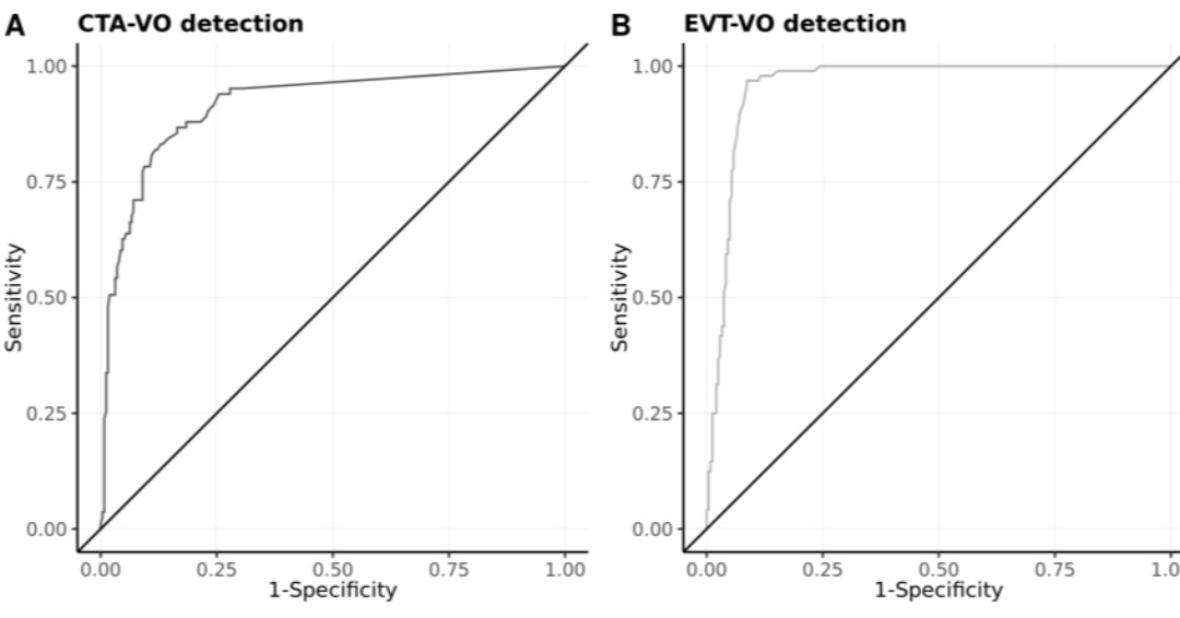JNIS Latest Content - bit.ly/3DxNeQ7
Olive-Gadea et al find that routine CTP increases LVO detection and #stroke #thrombectomy rates
<a href="/marcriboj/">Marc</a>