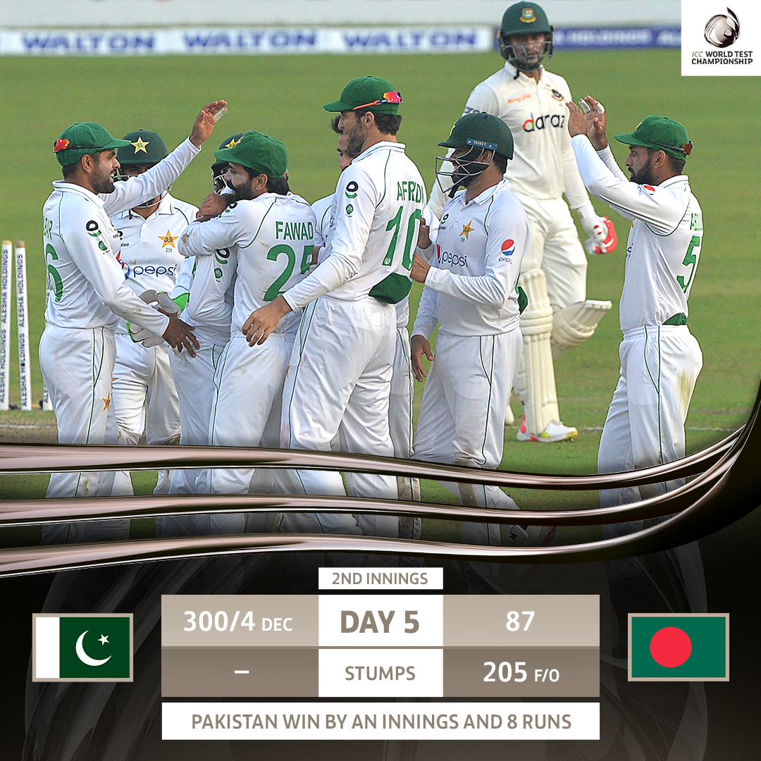 ICC's tweet photo. Bangladesh fight back but Pakistan persist!

The visitors win the second Test by an innings and 8 runs to take the series 2-0 🎉

#WTC23 | #BANvPAK | https://t.co/sUmFzGtpnF https://t.co/nIMqX3Jeiv