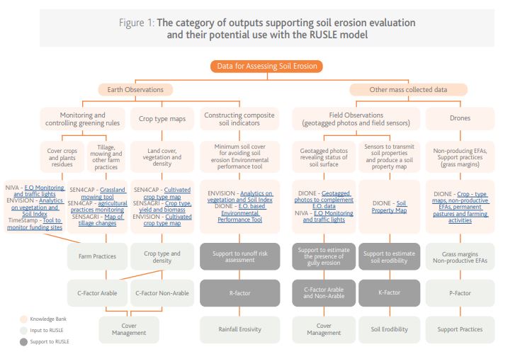 ENRD_Evaluation's tweet photo. Want to learn more about how the Evaluation Knowledge Bank 🦉can support the evaluation of soil erosion? Learn more now! #RDP_Evaluation #Soil #CAP #Environment 🌱💦➡️https://t.co/NKjH3g9Zur https://t.co/88exVng2DS