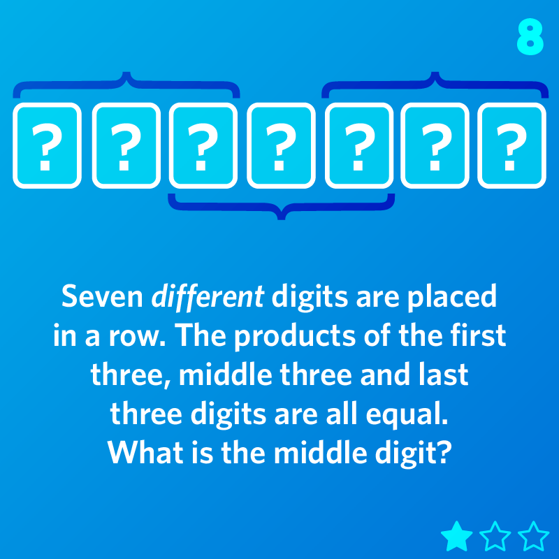 DAY 8 – Seven different digits are placed in a row. The products of the first three, middle three and last three digits are all equal. What is the middle digit?

All puzzles and solutions at mathigon.org/puzzles
#Math #Puzzle #MathigonPuzzles