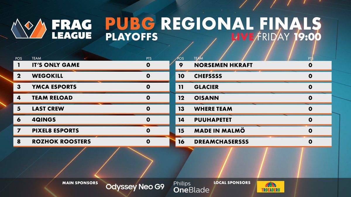 fragleaguecom's tweet photo. After 2 intense rounds we are down to the last 16 teams in the PUBG Regional Division Finals! 🏆

With 10 games remaining. Who will claim the #1 prize of 25.000 SEK? 💰

Round 1 of the Finals goes live this Friday at 19:00! 🎦

#Fragleague #PUBG #PUBGEsports https://t.co/DxbYrUVkZi