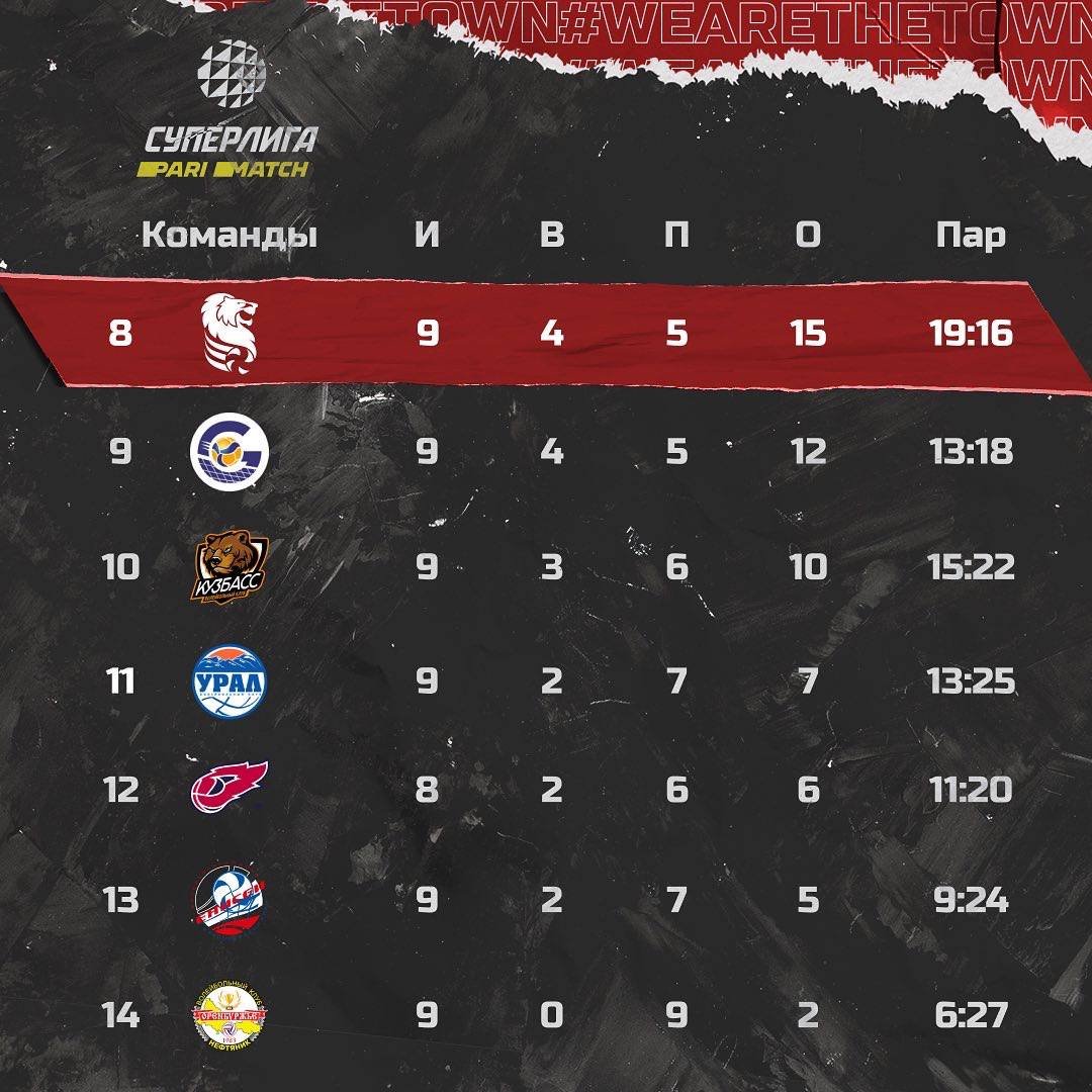 Турнирная таблица «Суперлиги Париматч» после 9-го тура.