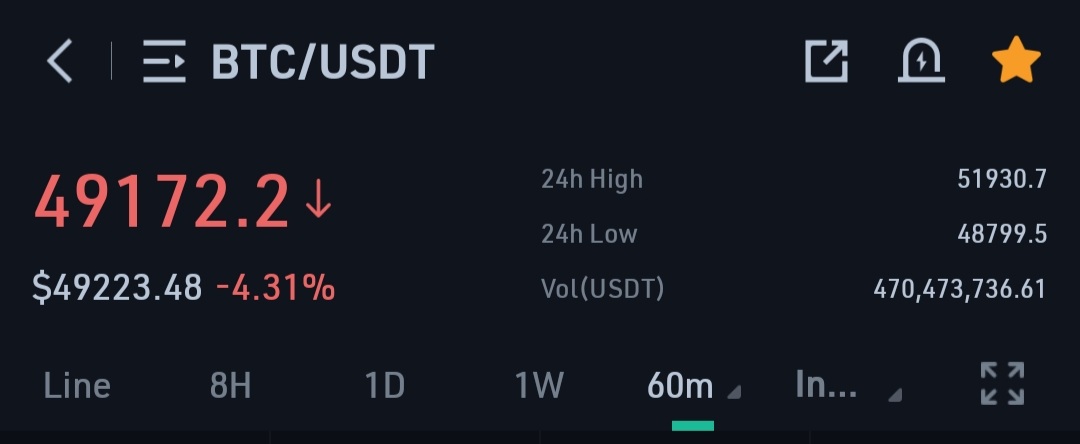 #Bitcoin Should Not Fell below $48000 this time . Otherwise we may have seen Bearish December