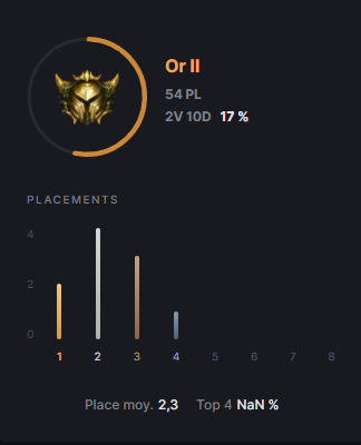 Quatarix's tweet photo. Pourquoi j'ai pas commence la saison 6 plus tot ( 12 games) https://t.co/SBE6umbtlS