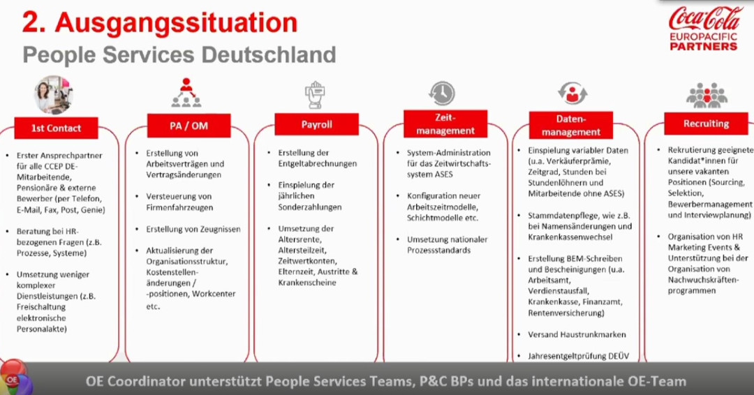 LeanKnowledge's tweet photo. #VideoPitch zur Bewerbung zum #LeanBaseAward von Coca Cola Europacific Partners Deutschland GmbH https://t.co/FxAc9yxFw7 https://t.co/evXVEDsovi