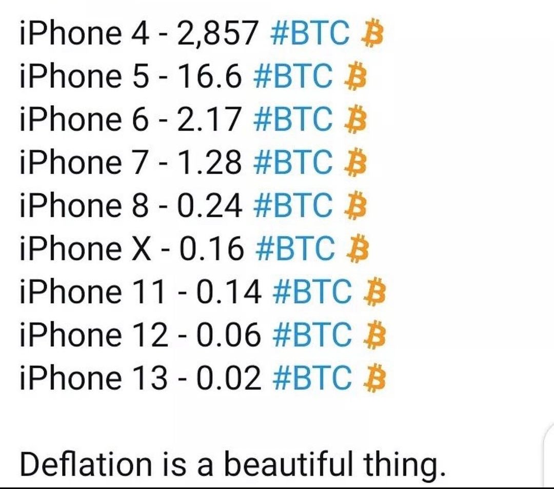 0xatk's tweet photo. Inflation is not real they said 🙄 https://t.co/iydHU3CKiI