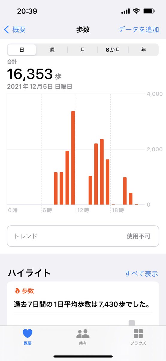 Smilee1019's tweet photo. ふと日曜日と月曜日何歩くらいあるいたんだろー？って思って見てみたら、、そりゃ足もげそうになるよね、、、笑 https://t.co/yWwHYt9jVm