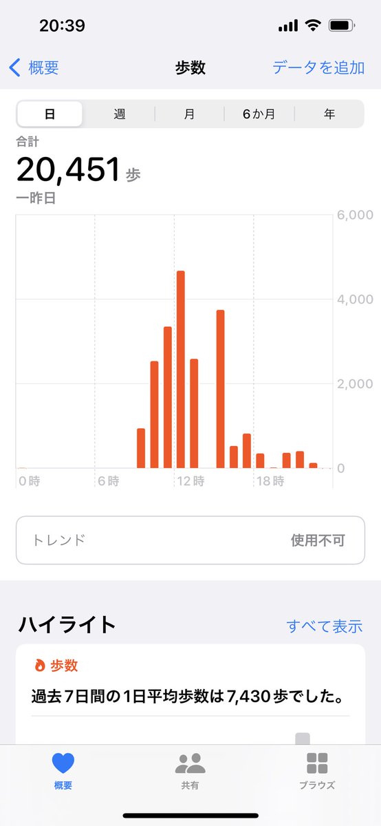 Smilee1019's tweet photo. ふと日曜日と月曜日何歩くらいあるいたんだろー？って思って見てみたら、、そりゃ足もげそうになるよね、、、笑 https://t.co/yWwHYt9jVm