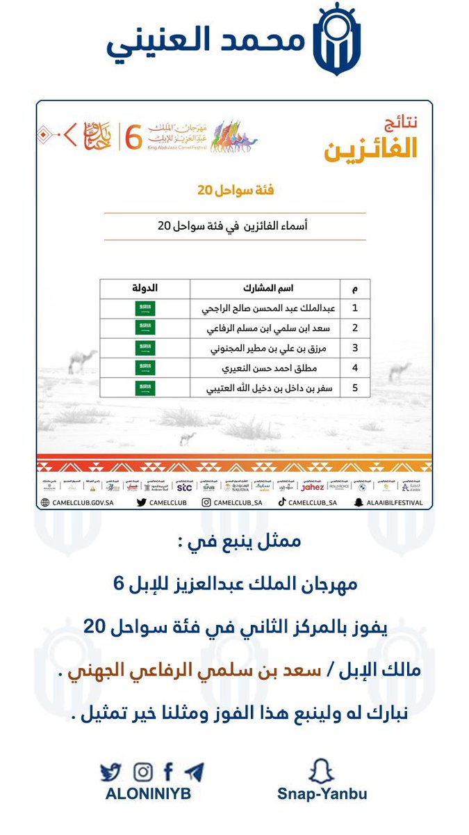 AloniniYb's tweet photo. ممثل ينبع في : 

 مهرجان الملك عبدالعزيز للإبل 6 
يفوز بالمركز الثاني في فئة سواحل 20 

مالك الإبل / سعد بن سلمي الرفاعي الجهني .  

نبارك له ولينبع هذا الفوز ومثلنا خير تمثيل . https://t.co/YICBy4dOC5