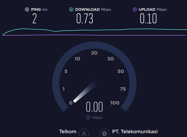 weldisaja's tweet photo. @IndiHomeCare sore min, terpantau speed ga sampai 1mbps dari paket yang mestinya 50mbps. minta tolong bantuannya terimakasih https://t.co/u90qHBFofE