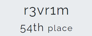 javicarabantes's tweet image. 54th place of ~750 teams. Very proud to be in the same team as @camorimd this year in the #metasploitctf. Funny weekend. We've learned some tricks and tools. Nonetheless we need more things to work at for the next year :-D