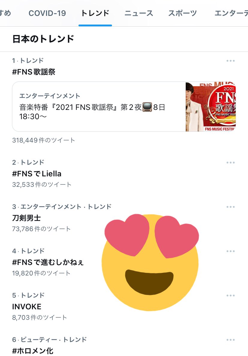 m_34sk's tweet image. トレンド、4位まで上がってる〜！！！！

#FNSでジャニーズWEST
#FNSで進むしかねぇ💨