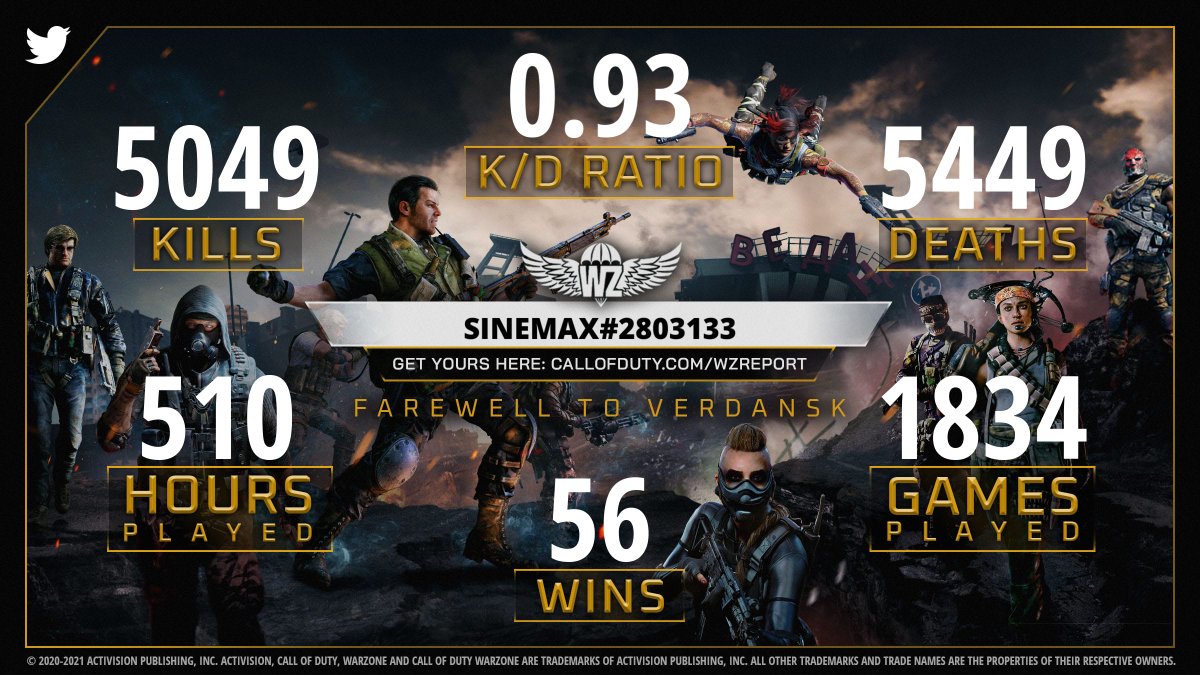 CallofDuty's tweet photo. @sinemaxlive your #WarzoneReport has arrived. Do you spend more time in the final circle, or chillin' in the Gulag? https://t.co/ESlVOXkXai