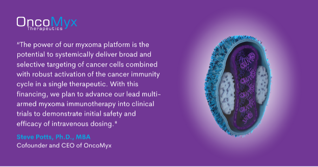 OncoMyx (@oncomyx) on Twitter photo We've closed a $50M financing to take our 3-in-1 #myxoma #immunotherapy into #clinicaltrials.
oncomyx.com/oncomyx-closes…
<a href="/LumiraVentures/">Lumira Ventures</a> <a href="/BCapitalGroup/">B Capital</a>, LYZZ Capital, <a href="/xerayacapital/">Xeraya Capital</a> <a href="/CityHillVC/">City Hill Ventures</a> <a href="/ASU/">Arizona State University</a> <a href="/ASUBiodesign/">Biodesign Institute at Arizona State University</a>, Skysong Innovations, <a href="/AZBio/">AZBio</a> @Biomed_PHX <a href="/PHXEconDev/">Phoenix Community and Economic Development</a> <a href="/MayorGallego/">Mayor Kate Gallego</a> We've closed a $50M financing to take our 3-in-1 #myxoma #immunotherapy into #clinicaltrials.
oncomyx.com/oncomyx-closes…
<a href="/LumiraVentures/">Lumira Ventures</a> <a href="/BCapitalGroup/">B Capital</a>, LYZZ Capital, <a href="/xerayacapital/">Xeraya Capital</a> <a href="/CityHillVC/">City Hill Ventures</a> <a href="/ASU/">Arizona State University</a> <a href="/ASUBiodesign/">Biodesign Institute at Arizona State University</a>, Skysong Innovations, <a href="/AZBio/">AZBio</a> @Biomed_PHX <a href="/PHXEconDev/">Phoenix Community and Economic Development</a> <a href="/MayorGallego/">Mayor Kate Gallego</a>