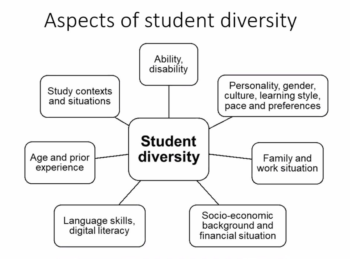 TinelProject's tweet photo. Aspects of student diversity by Håkan Eftring https://t.co/2JY0O9EG90
