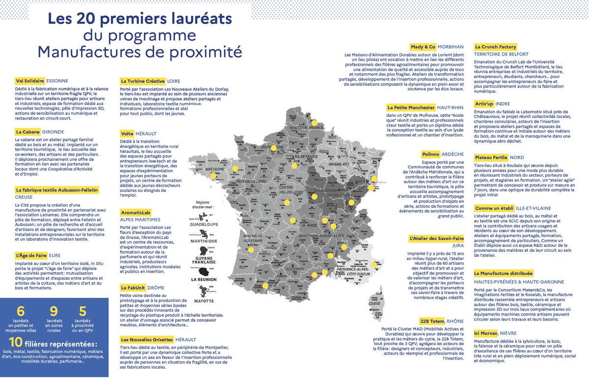 AvecFaten's tweet photo. 🚨 📣
Bravo à @AnthonySeddiki ! Le val solidaire à Epinay-sous-Sénart au sein de la @cavyvs fait partie des premiers lauréats des Manufactures de proximité ! Actuellement le seul lauréat en Ile-de-France ! Une fierté pour notre territoire @cavyvs
@ANCTerritoires @frtierslieux https://t.co/WcuPIpTvwV